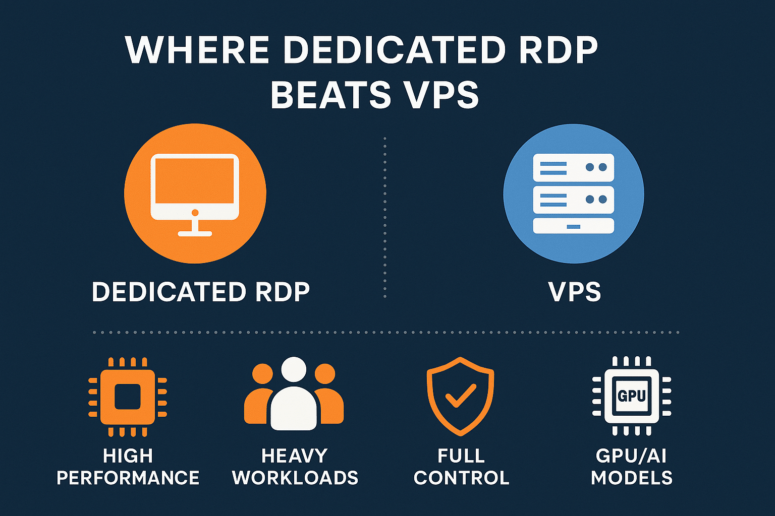 Dedicated RDP vs VPS