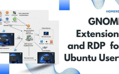 GNOME Extensions and RDP for Ubuntu Users