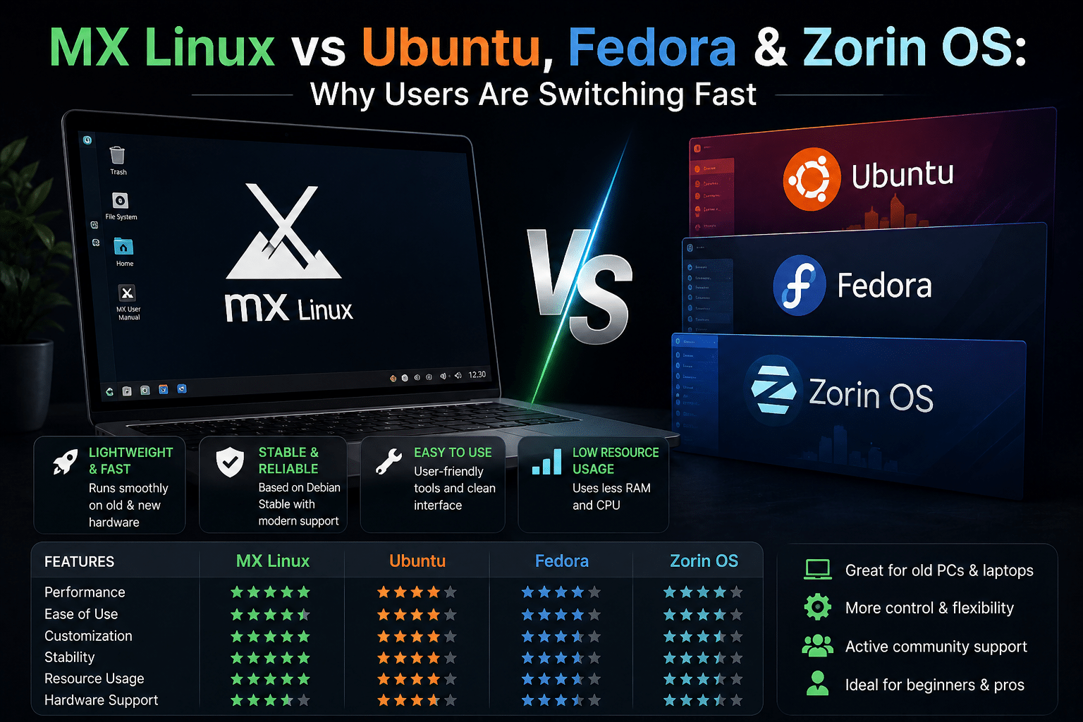 MX Linux