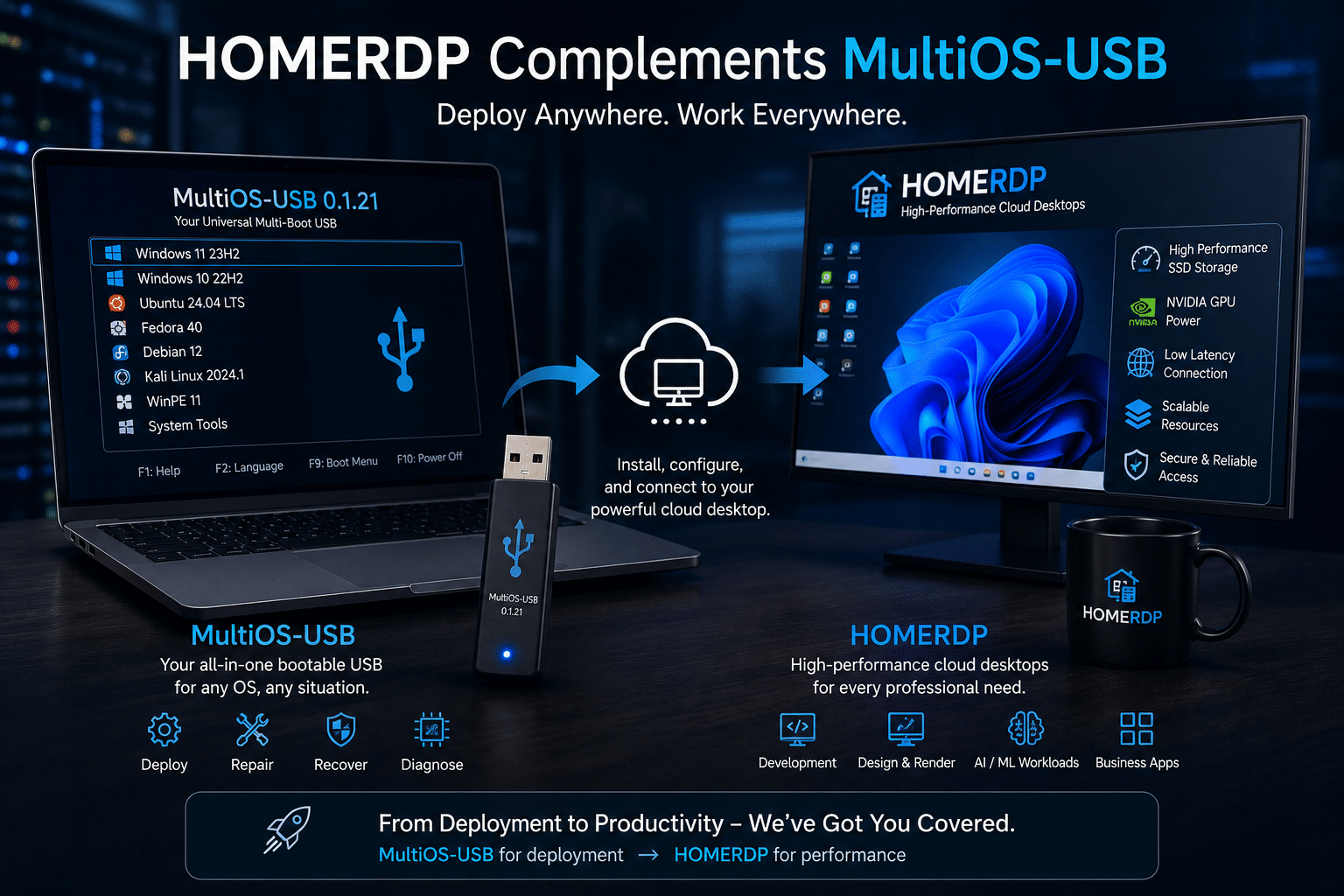 MultiOS-USB 0.1.21