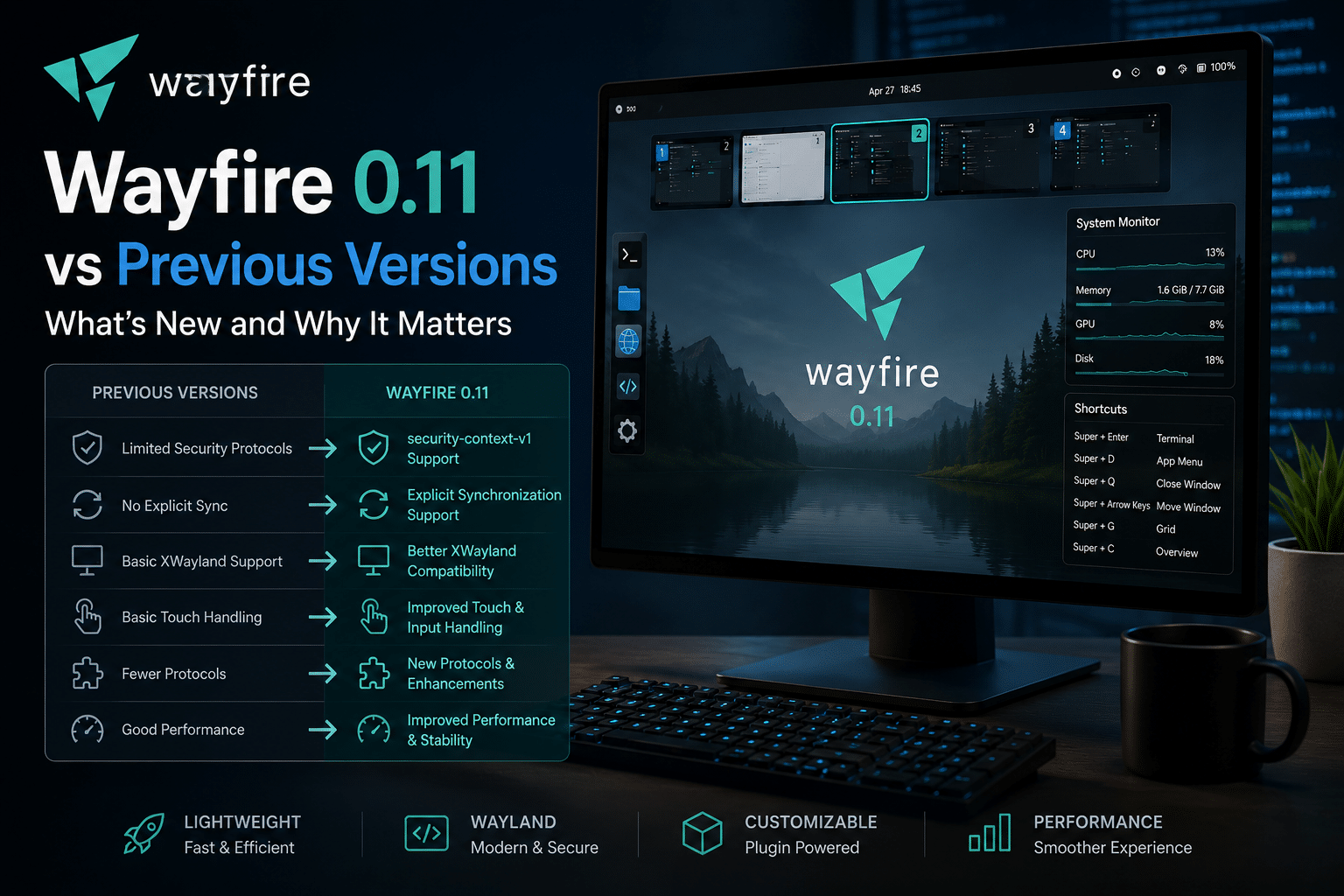 Wayfire 0.11 vs Previous Versions