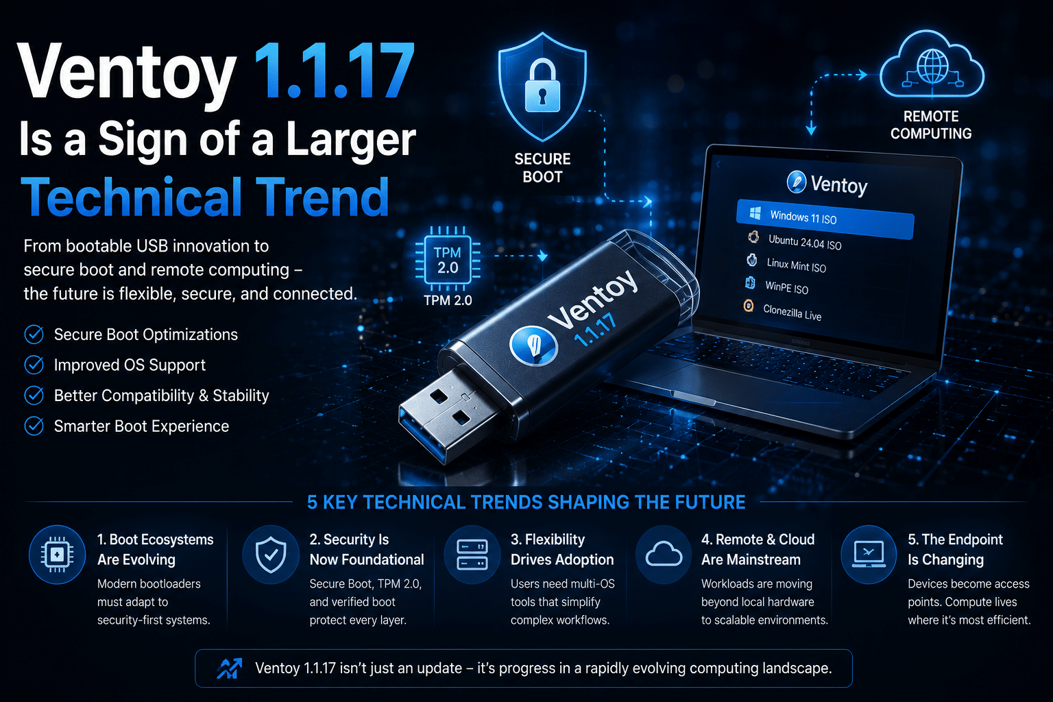 Ventoy 1.1.17