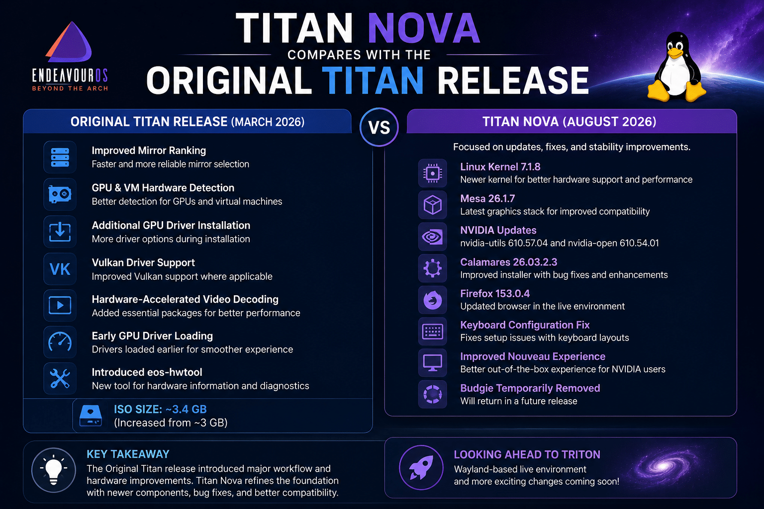 EndeavourOS Titan Nova