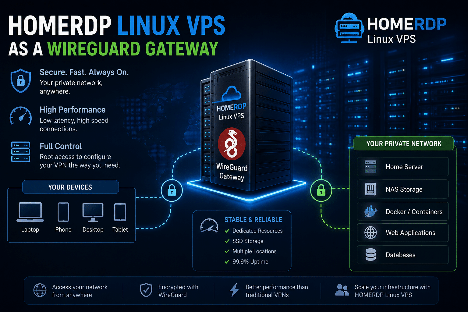 HOMERDP Linux VPS as a WireGuard Gateway Remote access